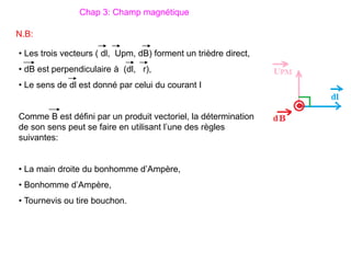 • Les trois vecteurs ( dl, Upm, dB) forment un trièdre direct,
• dB est perpendiculaire à (dl, r),
• Le sens de dl est donné par celui du courant I
Comme B est défini par un produit vectoriel, la détermination
de son sens peut se faire en utilisant l’une des règles
suivantes:
• La main droite du bonhomme d’Ampère,
• Bonhomme d’Ampère,
• Tournevis ou tire bouchon.
N.B:
Chap 3: Champ magnétique
 