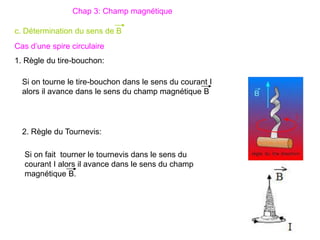 Chap 3: Champ magnétique
Cas d’une spire circulaire
1. Règle du tire-bouchon:
Si on tourne le tire-bouchon dans le sens du courant I
alors il avance dans le sens du champ magnétique B
2. Règle du Tournevis:
Si on fait tourner le tournevis dans le sens du
courant I alors il avance dans le sens du champ
magnétique B.
c. Détermination du sens de B
 