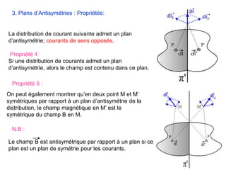 La distribution de courant suivante admet un plan
d’antisymétrie; courants de sens opposés.
Propriété 4 :
Si une distribution de courants admet un plan
d’antisymétrie, alors le champ est contenu dans ce plan.
Propriété 5 :
On peut également montrer qu’en deux point M et M’
symétriques par rapport à un plan d’antisymétrie de la
distribution, le champ magnétique en M’ est le
symétrique du champ B en M.
Le champ B est antisymétrique par rapport à un plan si ce
plan est un plan de symétrie pour les courants.
N.B :
3. Plans d’Antisymétries : Propriétés:
 