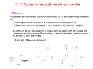 2
Ch 1: Rappel sur les systèmes de coordonnées
I Définition:
Un système de coordonnées (repère ou référentiel) est un dispositif de l’espace formé
de :
1- Un origine : ou on commence nos mesures de distances (point O)
2- Des axes: dont le nombre dépend de la dimension de l’espace considéré.
Son rôle est de faire correspondre à chaque point quelconque M de l’espace à N
dimensions le même nombre N de scalaires (valeurs) afin de bien repérer la position
de ce point M dans cet espace.
Exemple : Repères cartésiens
 
