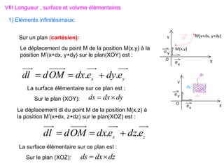 VIII Longueur , surface et volume élémentaires
1) Éléments infinitésimaux:
Le déplacement du point M de la position M(x,y) à la
position M’(x+dx, y+dy) sur le plan(XOY) est :
y
x e
dy
e
dx
OM
d
dl .
. 


Sur un plan (cartésien):
Le déplacement dl du point M de la position M(x,z) à
la position M’(x+dx, z+dz) sur le plan(XOZ) est :
z
x e
dz
e
dx
OM
d
dl .
. 


La surface élémentaire sur ce plan est :
dy
dx
ds 

Sur le plan (XOY):
La surface élémentaire sur ce plan est :
dz
dx
ds 

Sur le plan (XOZ):
 