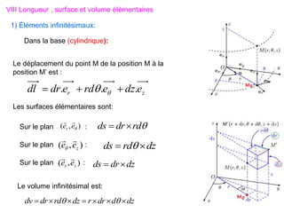 VIII Longueur , surface et volume élémentaires
1) Éléments infinitésimaux:
Le déplacement du point M de la position M à la
position M’ est :
Les surfaces élémentaires sont:
Le volume infinitésimal est:
dz
dr
ds 

dz
d
dr
r
dz
rd
dr
dv 





 


rd
dr
ds 

dz
rd
ds 
 
Sur le plan :
Sur le plan :
Sur le plan :
z
r e
dz
e
rd
e
dr
dl .
.
. 

 

)
,
( z
e
e



)
,
( 
e
er


)
,
( z
r e
e


Dans la base (cylindrique):
 