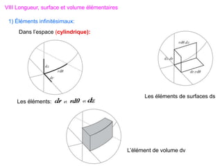 Les éléments:
Les éléments de surfaces ds
L’élément de volume dv
VIII Longueur, surface et volume élémentaires
1) Éléments infinitésimaux:
Dans l’espace (cylindrique):
 