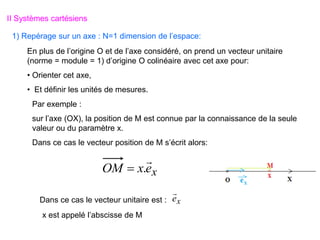 II Systèmes cartésiens
1) Repérage sur un axe : N=1 dimension de l’espace:
Par exemple :
sur l’axe (OX), la position de M est connue par la connaissance de la seule
valeur ou du paramètre x.
Dans ce cas le vecteur position de M s’écrit alors:
x
e
x
OM

.

En plus de l’origine O et de l’axe considéré, on prend un vecteur unitaire
(norme = module = 1) d’origine O colinéaire avec cet axe pour:
• Orienter cet axe,
• Et définir les unités de mesures.
Dans ce cas le vecteur unitaire est : x
e

x est appelé l’abscisse de M
 