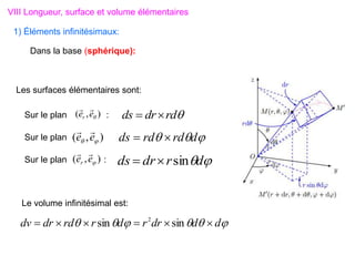 Les surfaces élémentaires sont:
Le volume infinitésimal est:

d
r
dr
ds sin







 d
d
dr
r
d
r
rd
dr
dv 




 sin
sin 2

rd
dr
ds 



 d
rd
rd
ds 

Sur le plan :
Sur le plan
Sur le plan :
)
,
( 
 e
e


)
,
( 
e
er


)
,
( 
e
er


VIII Longueur, surface et volume élémentaires
1) Éléments infinitésimaux:
Dans la base (sphérique):
 