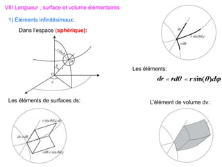 VIII Longueur , surface et volume élémentaires
1) Éléments infinitésimaux:
Les éléments de surfaces ds:
Les éléments:
Dans l’espace (sphérique):
L’élément de volume dv:
 