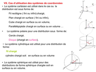 VX. Cas d’utilisation des systèmes de coordonnées
• Le système polaire pour une distribution sous forme de:
Cercle chargé.
Disque (chargé en surface).
• Le système cylindrique est utilisé pour une distribution de
forme:
fil chargé
cylindre chargé soit en surface ou en volume
• Le système sphérique est utilisé pour des
distributions de forme sphérique chargée soit en
surface ou en volume.
• Le système cartésien est utilisé dans le cas ou la
distribution est sous forme de:
Fil rectiligne ( fini ou infini) chargé,
Plan chargé en surface ( fini ou infini),
Cube chargé en surface ou en volume,
Parallélépipède chargé en surface ou en volume …
 