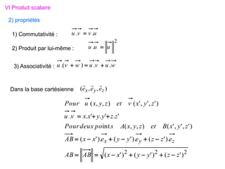 1) Commutativité : u
v
v
u .
. 
2) Produit par lui-même :
2
. u
u
u 
3) Associativité : w
u
v
u
w
v
u .
.
)
(
. 


2
2
2
)
'
(
)
'
(
)
'
(
).
'
(
).
'
(
).
'
(
)
'
,
'
,
'
(
)
,
,
(
int
'
.
'
.
'
.
.
)
'
,
'
,
'
(
)
,
,
(
z
z
y
y
x
x
AB
AB
e
z
z
e
y
y
e
x
x
AB
z
y
x
B
et
z
y
x
A
s
po
deux
Pour
z
z
y
y
x
x
v
u
z
y
x
v
et
z
y
x
u
Pour
z
y
x
















Dans la base cartésienne )
,
,
( z
y
x e
e
e



VI Produit scalaire
2) propriétés
 