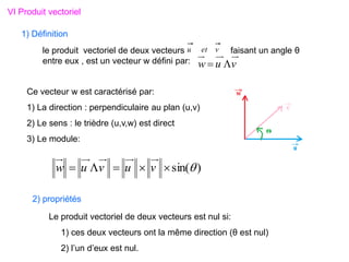 VI Produit vectoriel
2) propriétés
le produit vectoriel de deux vecteurs faisant un angle θ
entre eux , est un vecteur w défini par:
1) Définition
v
u
w 

v
et
u
Ce vecteur w est caractérisé par:
1) La direction : perpendiculaire au plan (u,v)
2) Le sens : le trièdre (u,v,w) est direct
3) Le module:
)
sin(




 v
u
v
u
w
Le produit vectoriel de deux vecteurs est nul si:
1) ces deux vecteurs ont la même direction (θ est nul)
2) l’un d’eux est nul.
 
