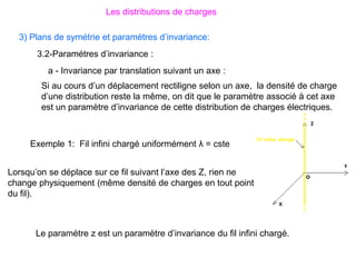 3.2-Paramétres d’invariance :
Si au cours d’un déplacement rectiligne selon un axe, la densité de charge
d’une distribution reste la même, on dit que le paramètre associé à cet axe
est un paramètre d’invariance de cette distribution de charges électriques.
Exemple 1: Fil infini chargé uniformément λ = cste
a - Invariance par translation suivant un axe :
Lorsqu’on se déplace sur ce fil suivant l’axe des Z, rien ne
change physiquement (même densité de charges en tout point
du fil).
Le paramètre z est un paramètre d’invariance du fil infini chargé.
3) Plans de symétrie et paramètres d’invariance:
Les distributions de charges
 