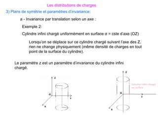Exemple 2:
Cylindre infini chargé uniformément en surface σ = cste d’axe (OZ)
Lorsqu’on se déplace sur ce cylindre chargé suivant l’axe des Z,
rien ne change physiquement (même densité de charges en tout
point de la surface du cylindre).
Le paramètre z est un paramètre d’invariance du cylindre infini
chargé.
Les distributions de charges
3) Plans de symétrie et paramètres d’invariance:
a - Invariance par translation selon un axe :
 