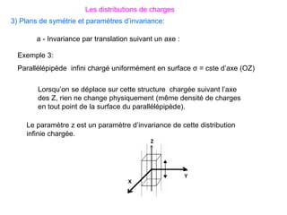 Exemple 3:
Parallélépipède infini chargé uniformément en surface σ = cste d’axe (OZ)
Lorsqu’on se déplace sur cette structure chargée suivant l’axe
des Z, rien ne change physiquement (même densité de charges
en tout point de la surface du parallélépipède).
Le paramètre z est un paramètre d’invariance de cette distribution
infinie chargée.
Les distributions de charges
3) Plans de symétrie et paramètres d’invariance:
a - Invariance par translation suivant un axe :
 