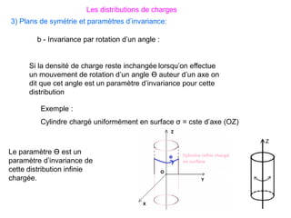 Les distributions de charges
Si la densité de charge reste inchangée lorsqu’on effectue
un mouvement de rotation d’un angle ϴ auteur d’un axe on
dit que cet angle est un paramètre d’invariance pour cette
distribution
Exemple :
Cylindre chargé uniformément en surface σ = cste d’axe (OZ)
3) Plans de symétrie et paramètres d’invariance:
b - Invariance par rotation d’un angle :
Le paramètre ϴ est un
paramètre d’invariance de
cette distribution infinie
chargée.
 