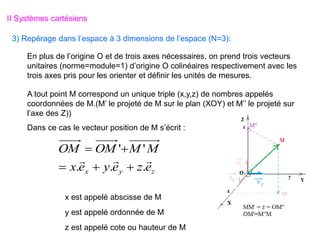 II Systèmes cartésiens
3) Repérage dans l’espace à 3 dimensions de l’espace (N=3):
En plus de l’origine O et de trois axes nécessaires, on prend trois vecteurs
unitaires (norme=module=1) d’origine O colinéaires respectivement avec les
trois axes pris pour les orienter et définir les unités de mesures.
A tout point M correspond un unique triple (x,y,z) de nombres appelés
coordonnées de M.(M’ le projeté de M sur le plan (XOY) et M’’ le projeté sur
l’axe des Z))
Dans ce cas le vecteur position de M s’écrit :
z
y
x e
z
e
y
e
x
M
M
OM
OM



.
.
.
'
'





x est appelé abscisse de M
y est appelé ordonnée de M
z est appelé cote ou hauteur de M
 