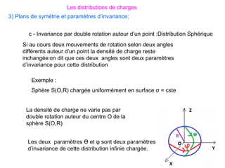 c - Invariance par double rotation autour d’un point :Distribution Sphérique
Si au cours deux mouvements de rotation selon deux angles
différents auteur d’un point la densité de charge reste
inchangée on dit que ces deux angles sont deux paramètres
d’invariance pour cette distribution
Exemple :
Sphère S(O,R) chargée uniformément en surface σ = cste
La densité de charge ne varie pas par
double rotation auteur du centre O de la
sphère S(O,R)
Les distributions de charges
3) Plans de symétrie et paramètres d’invariance:
Les deux paramètres ϴ et φ sont deux paramètres
d’invariance de cette distribution infinie chargée.
 