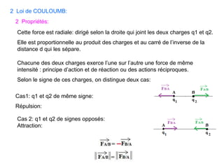 Chacune des deux charges exerce l’une sur l’autre une force de même
intensité : principe d’action et de réaction ou des actions réciproques.
Selon le signe de ces charges, on distingue deux cas:
Cas1: q1 et q2 de même signe:
Répulsion:
Cas 2: q1 et q2 de signes opposés:
Attraction:
2 Loi de COULOUMB:
Cette force est radiale: dirigé selon la droite qui joint les deux charges q1 et q2.
Elle est proportionnelle au produit des charges et au carré de l’inverse de la
distance d qui les sépare.
2 Propriétés:
 