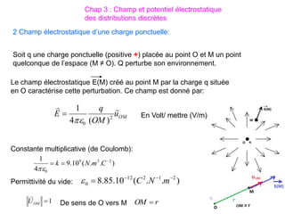 2 Champ électrostatique d’une charge ponctuelle:
Soit q une charge ponctuelle (positive +) placée au point O et M un point
quelconque de l’espace (M ≠ O). Q perturbe son environnement.
Le champ électrostatique E(M) créé au point M par la charge q située
en O caractérise cette perturbation. Ce champ est donné par:
OM
u
OM
q
E


2
0 )
(
4
1


)
.
.
(
10
.
9
4
1 2
2
9
0


 C
m
N
k

)
.
.
(
10
.
85
.
8 2
1
2
12
0



 m
N
C

Constante multiplicative (de Coulomb):
Permittivité du vide:
1

OM
U

De sens de O vers M r
OM 
En Volt/ mettre (V/m)
Chap 3 : Champ et potentiel électrostatique
des distributions discrètes
 