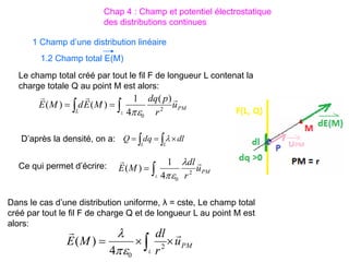 Le champ total créé par tout le fil F de longueur L contenat la
charge totale Q au point M est alors:

 

L
PM
L
u
r
p
dq
M
E
d
M
E



2
0
)
(
4
1
)
(
)
(

l
d
q
d
Q
L
L 
 

 
 


L
PM
u
r
dl
M
E


2
0
4
)
(


Dans le cas d’une distribution uniforme, λ = cste, Le champ total
créé par tout le fil F de charge Q et de longueur L au point M est
alors:


L
PM
u
r
dl
M
E


2
0
4
1
)
(


D’après la densité, on a:
Ce qui permet d’écrire:
1 Champ d’une distribution linéaire
1.2 Champ total E(M)
Chap 4 : Champ et potentiel électrostatique
des distributions continues
 