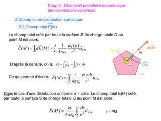 Le champ total créé par toute la surface S de charge totale Q au
point M est alors:

 

S
PM
S
u
r
p
dq
M
E
d
M
E



2
0
)
(
4
1
)
(
)
(

s
d
q
d
Q
S
S 
 

 
Dans le cas d’une distribution uniforme σ = cste, Le champ total E(M) créé
par toute la surface S de charge totale Q au point M est alors:



S
PM
u
r
ds
M
E


2
0
4
1
)
(


D’après la densité, on a:
Ce qui permet d’écrire:
2 Champ d’une distribution surfacique
2.2 Champ total E(M)


S
PM
u
r
ds
M
E


2
0
4
)
(


r = PM
Chap 3 : Champ et potentiel électrostatique
des distributions continues
 