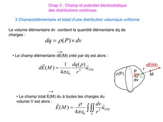 Le volume élémentaire dv contient la quantité élémentaire dq de
charges :
3 Champs(élémentaire et total) d’une distribution volumique uniforme
dv
P
dq 
 )
(

PM
u
r
p
dq
M
E
d


2
0
)
(
4
1
)
(




V
PM
u
r
dv
M
E


2
0
4
)
(


• Le champ élémentaire dE(M) créé par dq est alors :
• Le champ total E(M) du à toutes les charges du
volume V est alors :
Chap 3 : Champ et potentiel électrostatique
des distributions continues
 