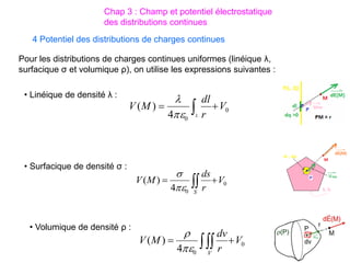 Pour les distributions de charges continues uniformes (linéique λ,
surfacique σ et volumique ρ), on utilise les expressions suivantes :
4 Potentiel des distributions de charges continues
 

V
V
r
dv
M
V 0
0
4
)
(


 

S
V
r
ds
M
V 0
0
4
)
(


 

L
V
r
dl
M
V 0
0
4
)
(


• Linéique de densité λ :
• Surfacique de densité σ :
• Volumique de densité ρ :
Chap 3 : Champ et potentiel électrostatique
des distributions continues
 