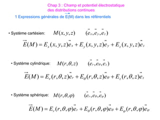 1 Expressions générales de E(M) dans les référentiels
• Système cartésien:
z
z
y
y
x
x e
z
y
x
E
e
z
y
x
E
e
z
y
x
E
M
E )
,
,
(
)
,
,
(
)
,
,
(
)
( 


• Système cylindrique:
z
z
r
r e
z
r
E
e
z
r
E
e
z
r
E
M
E )
,
,
(
)
,
,
(
)
,
,
(
)
( 

 
 


• Système sphérique:



 




 e
r
E
e
r
E
e
r
E
M
E r
r )
,
,
(
)
,
,
(
)
,
,
(
)
( 


)
,
,
(
)
,
,
( z
y
x e
e
e
z
y
x
M
)
,
,
(
)
,
,
( 


 e
e
e
r
M r
)
,
,
(
)
,
,
( z
r e
e
e
z
r
M 

Chap 3 : Champ et potentiel électrostatique
des distributions continues
 
