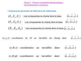 )
,
,
( z
y
x E
E
E
)
,
,
( z
r E
E
E 
)
,
,
( 
 E
E
Er
: Les composantes du champ dans la base
: Les composantes du champ dans la base
: Les composantes du champ dans la base
)
,
,
( z
y
x e
e
e
)
,
,
( 
 e
e
er
)
,
,
( z
r e
e
e 
1 Expressions générales de E(M) dans les référentiels
)
,
,
(
var
)
,
,
( z
y
x e
e
e
dans
champ
du
iables
ou
M
de
s
coordonnée
z
y
x
)
,
,
(
var
)
,
,
( z
r e
e
e
dans
iables
ou
s
coordonnée
z
r 

)
,
,
(
var
)
,
,
( 


 e
e
e
dans
iables
ou
s
coordonnée
r r
Chap 3 : Champ et potentiel électrostatique
des distributions continues
 