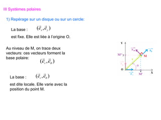 )
,
( 
e
er


Au niveau de M, on trace deux
vecteurs: ces vecteurs forment la
base polaire:
La base :
est dite locale. Elle varie avec la
position du point M.
)
,
( 
e
er


La base :
est fixe. Elle est liée à l’origine O.
)
,
( y
x e
e


III Systèmes polaires
1) Repérage sur un disque ou sur un cercle:
 