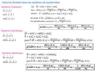 Calcul du Gradient dans les systèmes de coordonnées:
Système Cartésien:
Système Cylindrique:
Système Sphérique:
)
,
,
(
)
,
,
(




u
u
u
ou
e
e
e
r
r
)
,
,
(
)
,
,
(
)
,
,
(
z
y
x
z
y
x
u
u
u
ou
k
j
i
ou
e
e
e
)
,
,
(
)
,
,
(
z
r
z
r
u
u
u
ou
e
e
e


 