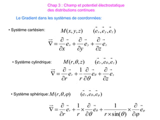 Chap 3 : Champ et potentiel électrostatique
des distributions continues
Le Gradient dans les systèmes de coordonnées:
• Système cartésien:
z
y
x e
z
e
y
e
x 









• Système cylindrique:
z
r e
z
e
r
e
r 








 

1
• Système sphérique:





e
r
e
r
e
r
r













)
sin(
1
1
)
,
,
(
)
,
,
( z
y
x e
e
e
z
y
x
M
)
,
,
(
)
,
,
( 


 e
e
e
r
M r
)
,
,
(
)
,
,
( z
r e
e
e
z
r
M 

 