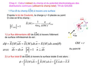 1 Flux Ø du champ E(M) à travers une surface
1) Le flux élémentaire dØ de E(M) à travers l’élément
de surface infinitesimal ds est :
ds
n
n
n
ds
ds
avec
ds
M
E
n
ds
M
E
ds
M
E
d






1
.
)
cos(
.
).
(
.
).
(
.
)
( 

2) Le flux total Ø de E(M) à travers la surface totale S est alors :
S
E
ds
n
E
n
ds
M
E
ds
M
E
S
S
S
.
.
.
.
).
(
).
( 


 



D’après la loi de Coulomb, la charge q > 0 placée au point
O crée en M le champ :
OM
u
OM
q
M
E


2
0 )
(
4
1
)
(


1

OM
U

r
OM 
Au point M
Chap 4 : Calcul indirect du champ et du potentiel électrostatiques des
distributions continues (utilisant le champ total): TH de GAUSS
 