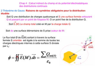 2 Théorème de Gauss: Raisons de symétries obligatoire pour la distribution
étudiée
Soit ds une surface élémentaire de S prise auteur de M:
Soit Q une distribution de charges quelconque et S une surface fermée entourant
Q et passant par un point de l’espace M. O un point fixe de la distribution Q.
Le flux total Ø de E(M) sortant à travers la surface
fermée S orientée est égale à la somme de toutes les
charges électriques internes à cette surface S divisée
par ε0:
Soit E (M) Le champ total créé en M par la charge totale Q
Chap 4 : Calcul indirect du champ et du potentiel électrostatiques
des distributions continues
 