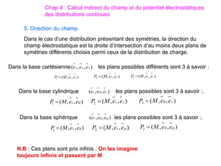 5. Direction du champ
Dans le cas d’une distribution présentant des symétries, la direction du
champ électrostatique est la droite d’intersection d’au moins deux plans de
symétries différents choisis parmi ceux de la distribution de charge.
Dans la base cartésienne les plans possibles différents sont 3 à savoir :
)
,
,
(
2 z
x e
e
M
P 
)
,
,
( z
y
x e
e
e
)
,
,
(
3 z
y e
e
M
P 
)
,
,
(
1 y
x e
e
M
P 
Dans la base cylindrique les plans possibles sont 3 à savoir :.
)
,
,
(
2 z
r e
e
M
P 
)
,
,
( z
r e
e
e 
)
,
,
(
3 z
e
e
M
P 

)
,
,
(
1 
e
e
M
P r

Dans la base sphérique les plans possibles sont 3 à savoir :.
)
,
,
(
2 
e
e
M
P r

)
,
,
( 
 e
e
er
)
,
,
(
3 
 e
e
M
P 
)
,
,
(
1 
e
e
M
P r

N.B : Ces plans sont pris infinis . On les imagine
toujours infinis et passent par M
Chap 4 : Calcul indirect du champ et du potentiel électrostatiques
des distributions continues
 