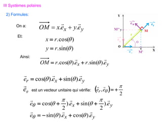 )
sin(
.
)
cos(
.


r
y
r
x


y
x e
r
e
r
OM


).
sin(
.
).
cos(
. 
 

y
x e
y
e
x
OM


.
. 

y
x
r e
e
e



).
sin(
).
cos( 
 


e

est un vecteur unitaire qui vérifie:  
2
,

 

e
er


y
x
y
x
e
e
e
e
e
e






).
cos(
).
sin(
).
2
sin(
).
2
cos(















On a:
III Systèmes polaires
2) Formules:
Ainsi:
Et:
 