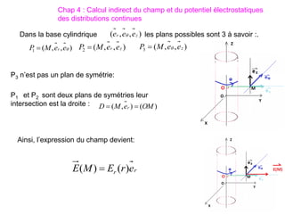 Dans la base cylindrique les plans possibles sont 3 à savoir :.
)
,
,
(
2 z
r e
e
M
P 
)
,
,
( z
r e
e
e 
)
,
,
(
3 z
e
e
M
P 

)
,
,
(
1 
e
e
M
P r

P3 n’est pas un plan de symétrie:
P1 et P2 sont deux plans de symétries leur
intersection est la droite : )
(
)
,
( OM
e
M
D r 

r
r e
r
E
M
E )
(
)
( 
Ainsi, l’expression du champ devient:
Chap 4 : Calcul indirect du champ et du potentiel électrostatiques
des distributions continues
 