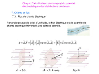 Chap 4: Calcul indirect du champ et du potentiel
électrostatiques des distributions continues
)
,
cos(
)
,
cos(
. S
E
S
E
S
E
S
E
S
E 







7.3. Flux du champ électrique
7. Champ et flux
Par analogie avec le débit d’un fluide, le flux électrique est la quantité de
champ électrique traversant une surface donnée.
 