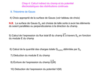 8. Théorème de Gauss
Chap 4: Calcul indirect du champ et du potentiel
électrostatiques des distributions continues
4) Choix approprié de la surface de Gauss (voir tableau de choix)
N.B. La surface de Gauss SG est choisie de telle sorte à avoir les éléments
ds soient parallèles ou perpendiculaires à la direction du champ.
5) Calcul de l’expression du flux total Ø du champ E à travers SG en fonction
du module E du champ
6) Calcul de la quantité des charges totale Qint(SG) délimitée par SG
7) Déduction du module E du champ
8) Écriture de l’expression du champ E(M)
10) Déduction de l’expression du potentiel V(M)
 