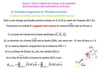 10. Exemples d’application du Théorème de Gauss
Chap 4: Calcul indirect du champ et du potentiel
électrostatiques des distributions continues
I) Calcul du champ créé par une charge ponctuelle positive
Soit q une charge ponctuelle positive située en O et M un point de l’espace (M ≠ O).
1) La base de travail est la base sphérique (er, eϴ, eφ)
2) La direction du champ E(M) est la droite (OM), son sens est : O vers M pour q > 0
3) Le champ dépend uniquement de la distance OM = r.
4) La surface de Gauss SG est une sphère S(O,r)
5) Le flux Ø de E(M) à travers la sphère S(O,r) est :
 


)
,
( )
,
(
)
,
( .
).
(
).
(
r
O
S r
O
S
r
O
S n
ds
M
E
ds
M
E

Cherchons le module E supposé non connu du champ E(M) créé en M par q.
 
