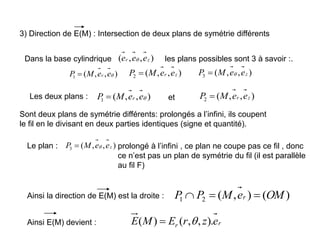 3) Direction de E(M) : Intersection de deux plans de symétrie différents
Dans la base cylindrique les plans possibles sont 3 à savoir :.
)
,
,
(
2 z
r e
e
M
P 
)
,
,
( z
r e
e
e 
)
,
,
(
3 z
e
e
M
P 

)
,
,
(
1 
e
e
M
P r

)
,
,
(
2 z
r e
e
M
P 
)
,
,
(
1 
e
e
M
P r

Les deux plans :
Sont deux plans de symétrie différents: prolongés a l’infini, ils coupent
le fil en le divisant en deux parties identiques (signe et quantité).
)
,
,
(
3 z
e
e
M
P 

Le plan : prolongé à l’infini , ce plan ne coupe pas ce fil , donc
ce n’est pas un plan de symétrie du fil (il est parallèle
au fil F)
Ainsi la direction de E(M) est la droite : )
(
)
,
(
2
1 OM
e
M
P
P r 


r
r e
z
r
E
M
E ).
,
,
(
)
( 

Ainsi E(M) devient :
et
 