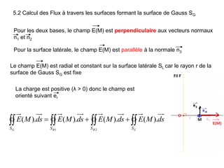 Pour les deux bases, le champ E(M) est perpendiculaire aux vecteurs normaux
n1 et n2
Pour la surface latérale, le champ E(M) est parallèle à la normale n3
Le champ E(M) est radial et constant sur la surface latérale SL car le rayon r de la
surface de Gauss SG est fixe
La charge est positive (λ > 0) donc le champ est
orienté suivant er



 


L
B
B
G S
S
S
S
ds
M
E
ds
M
E
ds
M
E
ds
M
E ).
(
).
(
).
(
).
(
2
1
5.2 Calcul des Flux à travers les surfaces formant la surface de Gauss SG
 