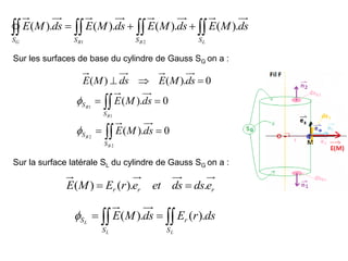 


 


L
B
B
G S
S
S
S
ds
M
E
ds
M
E
ds
M
E
ds
M
E ).
(
).
(
).
(
).
(
2
1
Sur les surfaces de base du cylindre de Gauss SG on a :
0
).
(
0
).
(
2
2
1
1






B
B
B
B
S
S
S
S
ds
M
E
ds
M
E


0
).
(
)
( 

 ds
M
E
ds
M
E
r
r
r e
ds
ds
et
e
r
E
M
E .
).
(
)
( 

Sur la surface latérale SL du cylindre de Gauss SG on a :

 

L
L
L
S
r
S
S ds
r
E
ds
M
E ).
(
).
(

 
