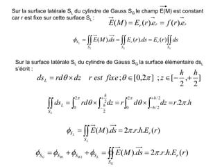 Sur la surface latérale SL du cylindre de Gauss SG le champ E(M) est constant
car r est fixe sur cette surface SL :
r
r
r e
r
f
e
r
E
M
E .
)
(
.
)
(
)
( 

]
2
,
2
[
;
]
2
,
0
[
;
h
h
z
fixe
est
r
dz
rd
dsL 




 




 


L
L
L
L
S
r
S
r
S
S ds
r
E
ds
r
E
ds
M
E )
(
).
(
).
(

Sur la surface latérale SL du cylindre de Gauss SG la surface élémentaire dsL
s’écrit :
h
r
dz
d
r
dz
rd
ds
h
h
h
h
S
L
L
.
2
.
2
/
2
/
2
0
2
2
2
0



















)
(
.
.
.
2
).
( r
E
h
r
ds
M
E r
S
S
L
L

 
 
)
(
.
.
.
2
).
(
2
1
r
E
h
r
ds
M
E r
S
S
S
S
S
G
L
B
B
G




 



 
 