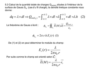 5.3 Calcul de la quantité totale de charges Qint(SG) situées à l’intérieur de la
surface de Gauss SG (cas d’u fil chargé), la densité linéique constante nous
donne:
)
2
(
.
2
/
2
/
2
/
2
/
)
int( h
dl
dl
Q
dl
dq
h
h
h
h
SG



 













Le théorème de Gauss s’écrit :
r
r
Er
.
2
)
(
0



0
)
int(
).
(

 G
G
G
S
S
S
Q
ds
M
E
 

)
1
(
)
(
.
.
.
2 r
E
h
r r
SG

 
r
e
r
M
E
.
2
)
(
0



De (1) et (2) on peut déterminer le module du champ:
Par suite comme le champ est orienté selon er :
 