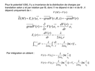 Pour le potentiel V(M), Il y a invariance de la distribution de charges par
translation selon z et par rotation par ϴ, donc V ne dépend ni de r ni de ϴ ; il
dépend uniquement de r :
)
(
)
( r
V
M
V 
r
r e
dr
r
dV
e
r
V
r
r
V
grad .
)
(
).
(
)
( 



)
(
)
,
,
(
).
(
)
( r
V
grad
z
r
V
grad
e
r
E
M
E r
r 



 
Par intégration on obtient :
r
dr
r
dV
r
Er
.
2
)
(
)
(
0






)]
[ln(
2
)]
[ln(
2
)
(
)
(
)]
[ln(
2
)
(
)
(
0
0
0
0
0
0
0
0
0
r
r
V
r
r
r
V
r
V
r
r
r
V
r
V













0
0
0
)]
[ln(
2
2 0
0
)
(
)
(
r
r
r
r
r
V
r
V
r
r
dr
dV







 

 