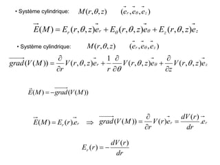 • Système cylindrique:
z
r e
z
r
V
z
e
z
r
V
r
e
z
r
V
r
M
V
grad )
,
,
(
)
,
,
(
1
)
,
,
(
))
(
( 


 









)
,
,
(
)
,
,
( z
r e
e
e
z
r
M 

• Système cylindrique:
z
z
r
r e
z
r
E
e
z
r
E
e
z
r
E
M
E )
,
,
(
)
,
,
(
)
,
,
(
)
( 

 
 


)
,
,
(
)
,
,
( z
r e
e
e
z
r
M 


 r
r e
r
E
M
E .
)
(
)
( r
r e
dr
r
dV
e
r
V
r
M
V
grad .
)
(
)
(
))
(
( 



))
(
(
)
( M
V
grad
M
E 


dr
r
dV
r
Er
)
(
)
( 

 