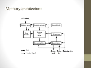 Memory and Processor Testing | PPTX