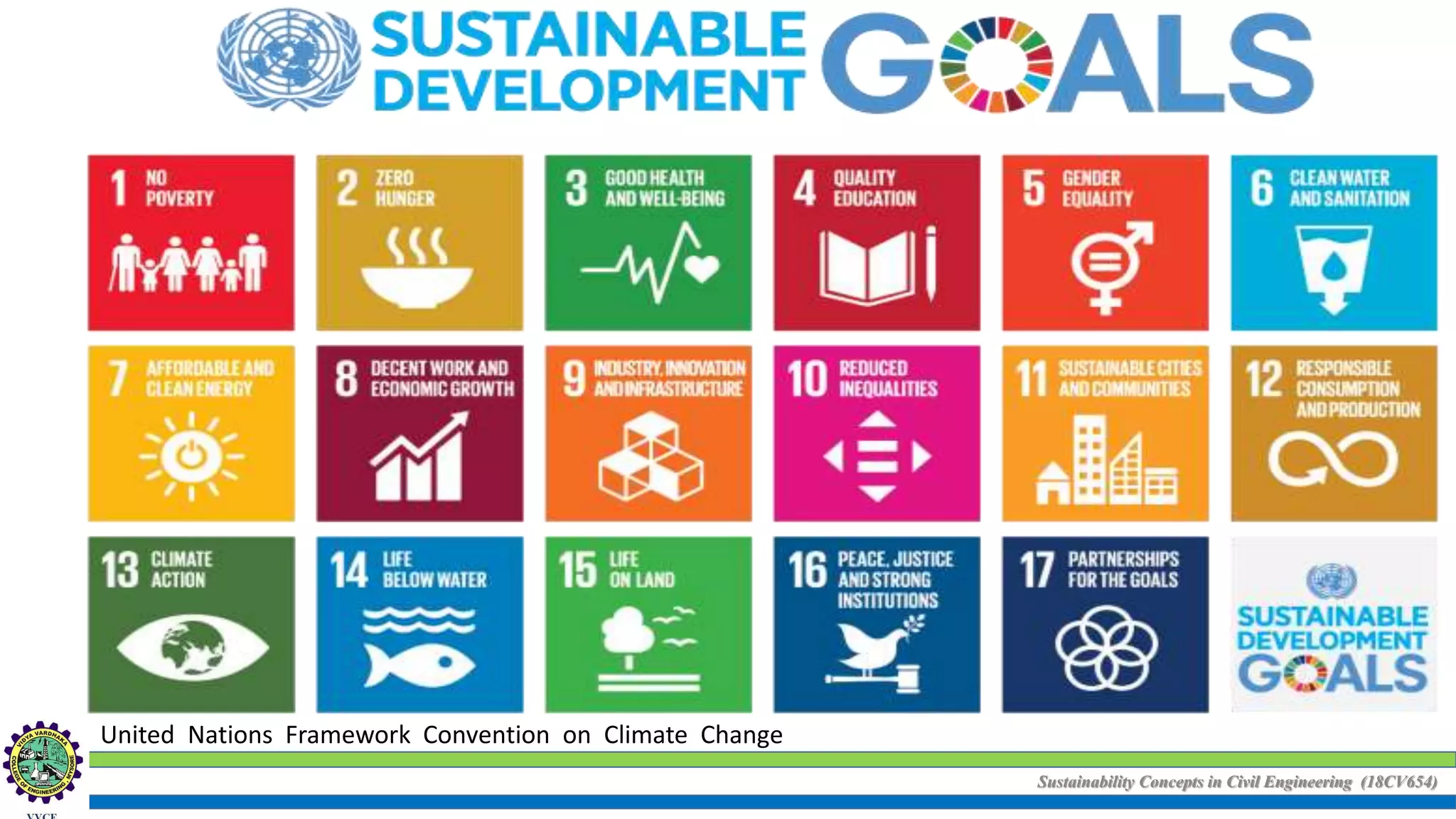 Sustainability Concepts in Civil Engineering (18CV654)
United Nations Framework Convention on Climate Change
 
