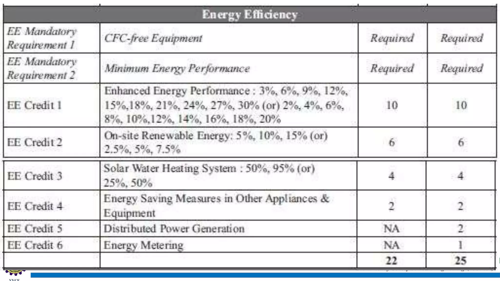 Sustainability Concepts in Civil Engineering (18CV654)
 