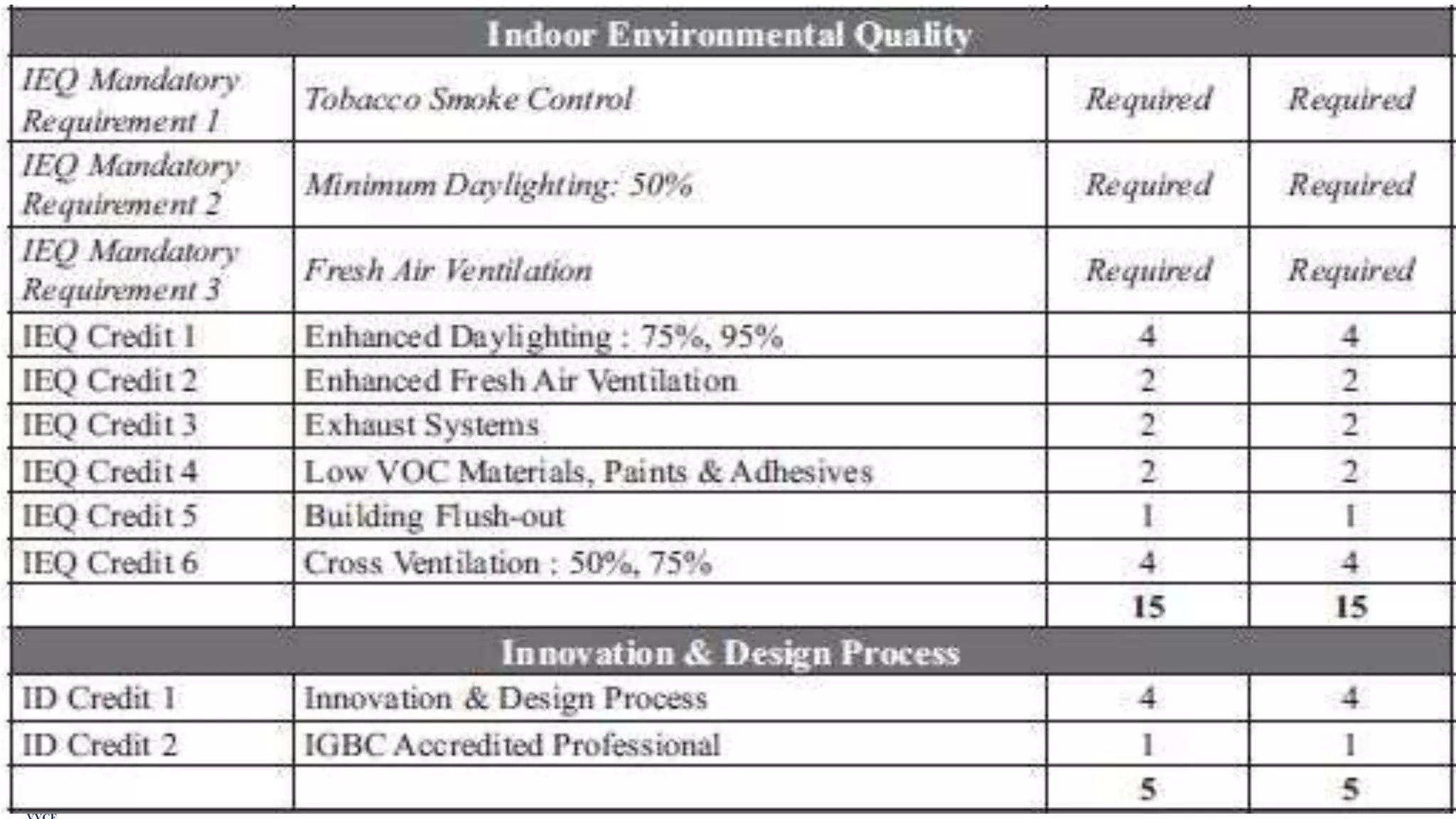 Sustainability Concepts in Civil Engineering (18CV654)
 
