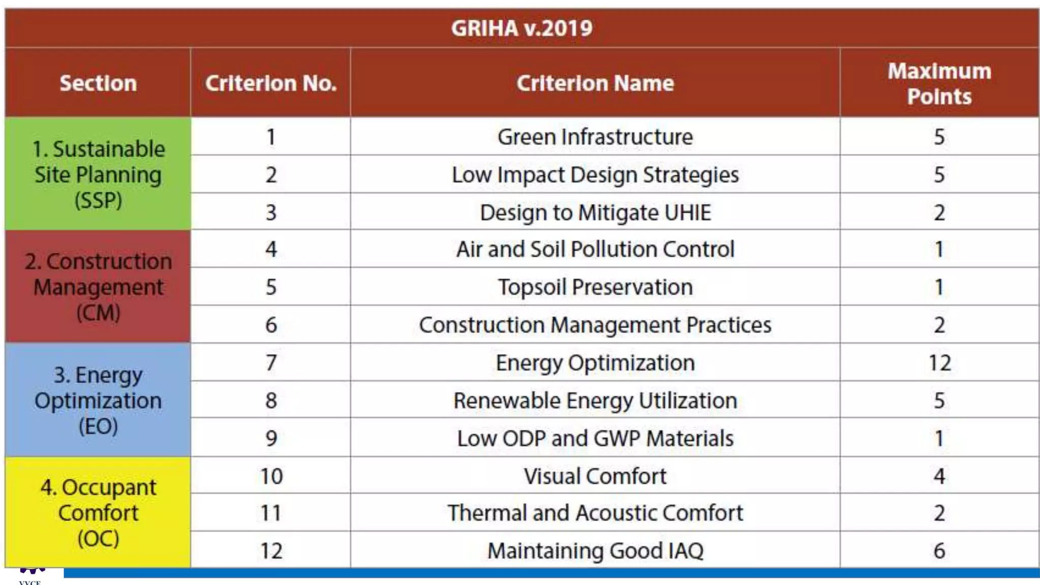 Sustainability Concepts in Civil Engineering (18CV654)
 